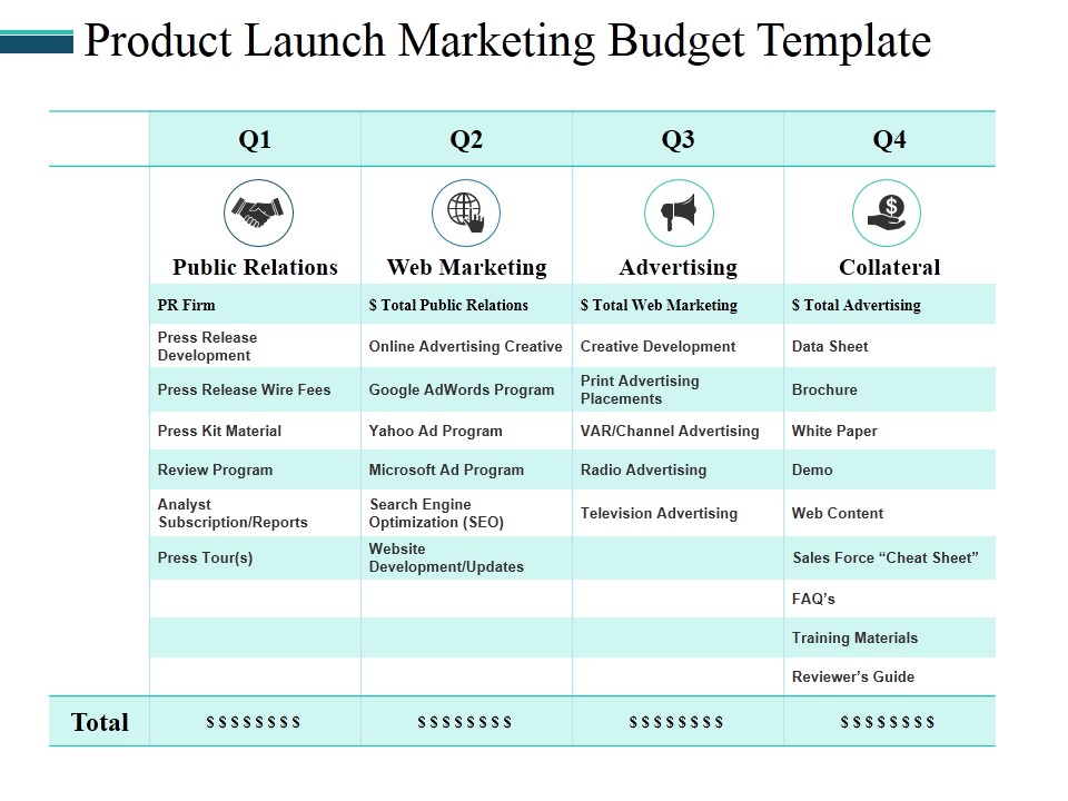 Product Launch Marketing Budget Template Ppt PowerPoint Presentation Show Master Slide