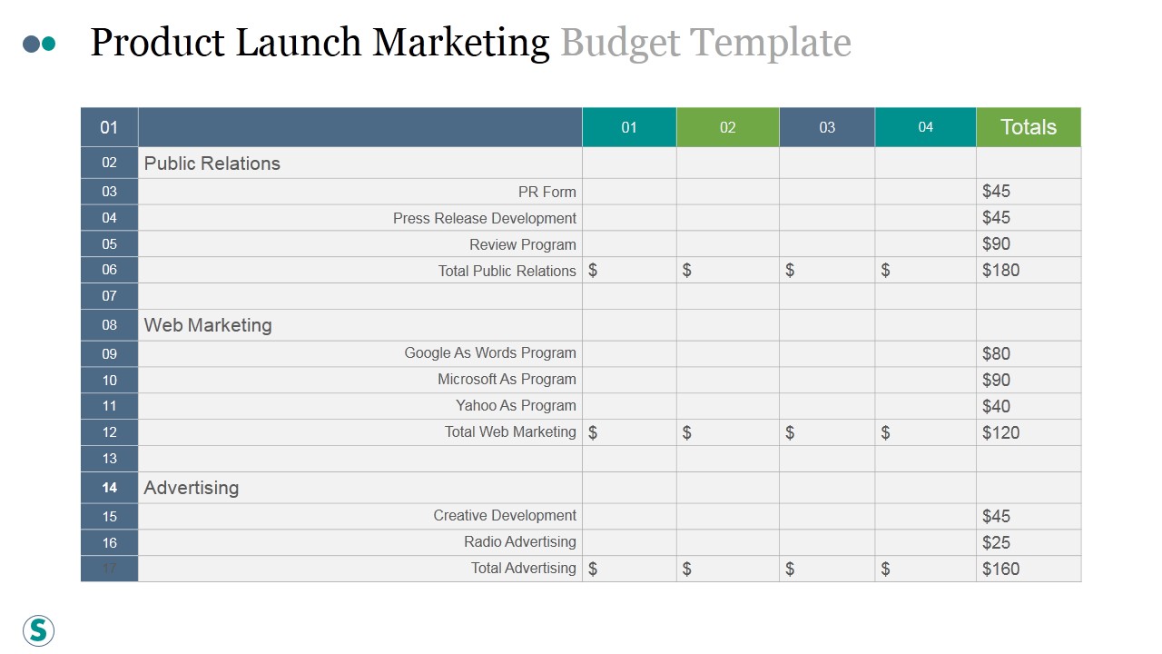 Product Launch Marketing Budget Template Ppt PowerPoint Presentation Show