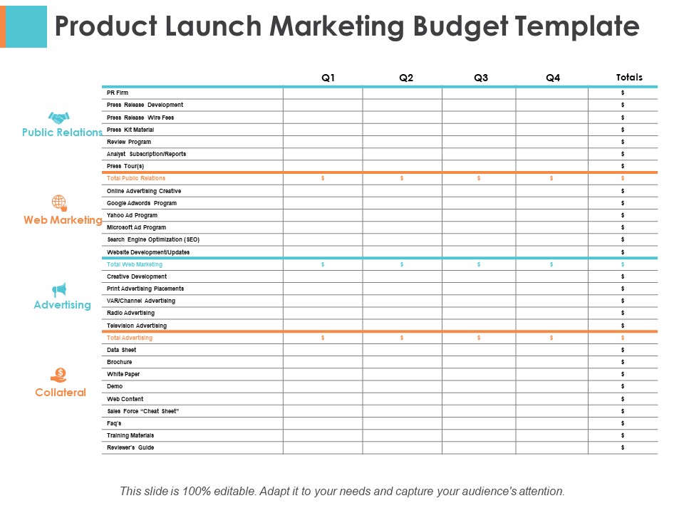 Product Launch Marketing Budget Template Sample Budget Ppt Ppt PowerPoint Presentation Portfolio Pictures