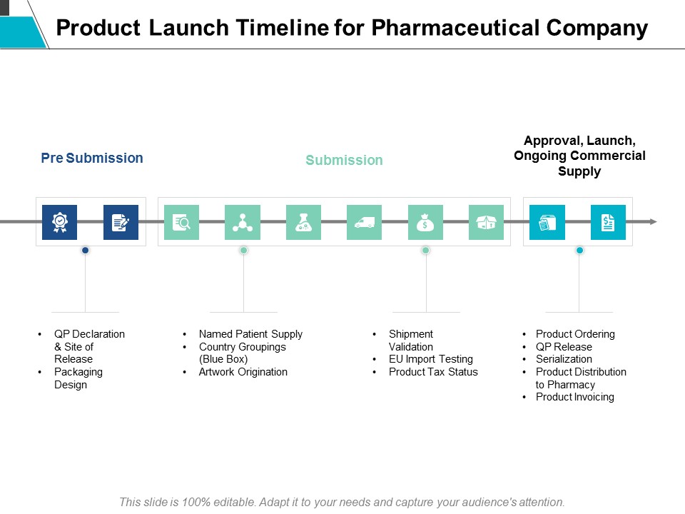 Product Launch Timeline For Pharmaceutical Company Ppt Powerpoint Presentation Gallery Show