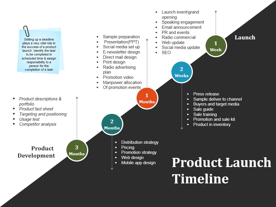 Product Launch Timeline Ppt PowerPoint Presentation Infographics Sample