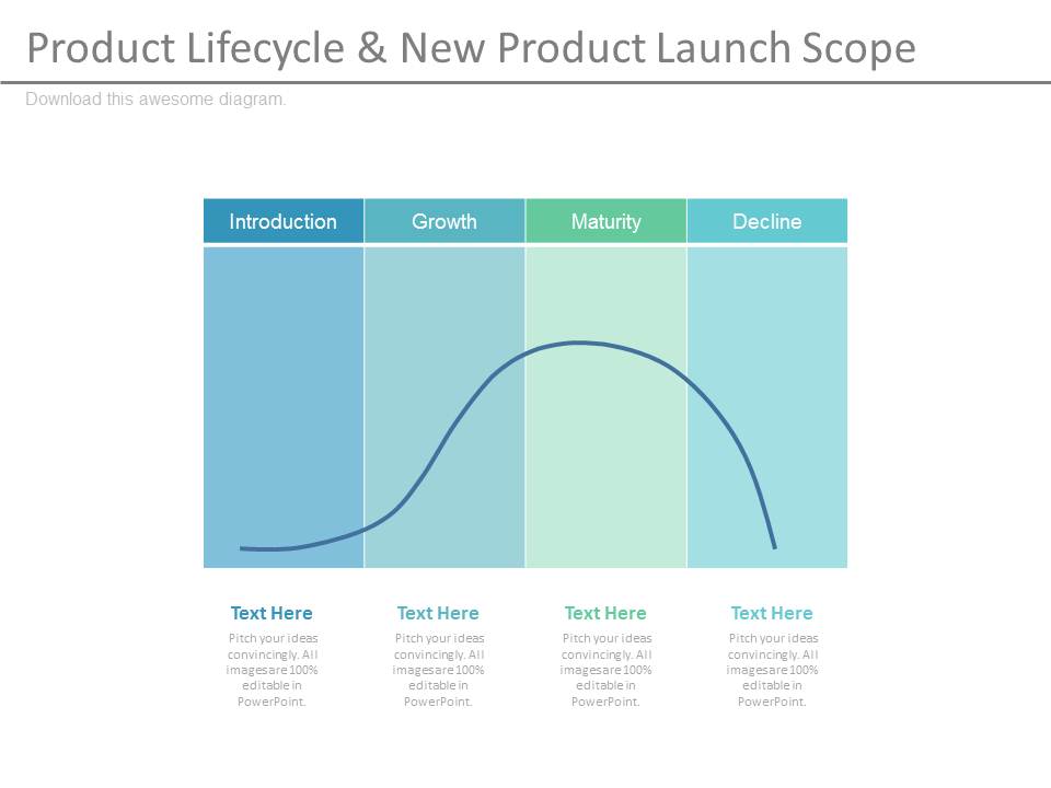 Product Lifecycle And New Product Launch Scope Table Ppt Slides