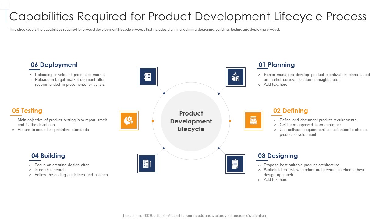 Product Lifecycle Management IT Capabilities Required For Product Development Information PDF