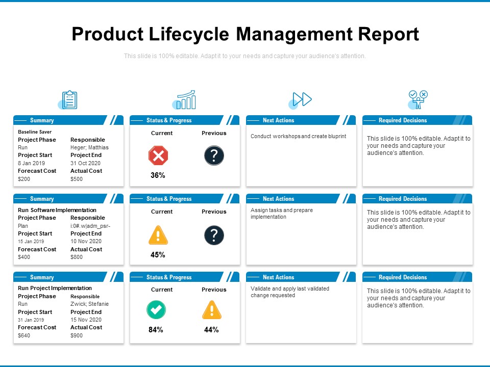 Product Lifecycle Management Report Ppt PowerPoint Presentation Inspiration Information PDF