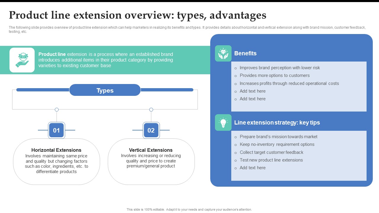 Product Line Extension Overview Types Advantages Brand Expansion Strategy Execution Introduction PDF