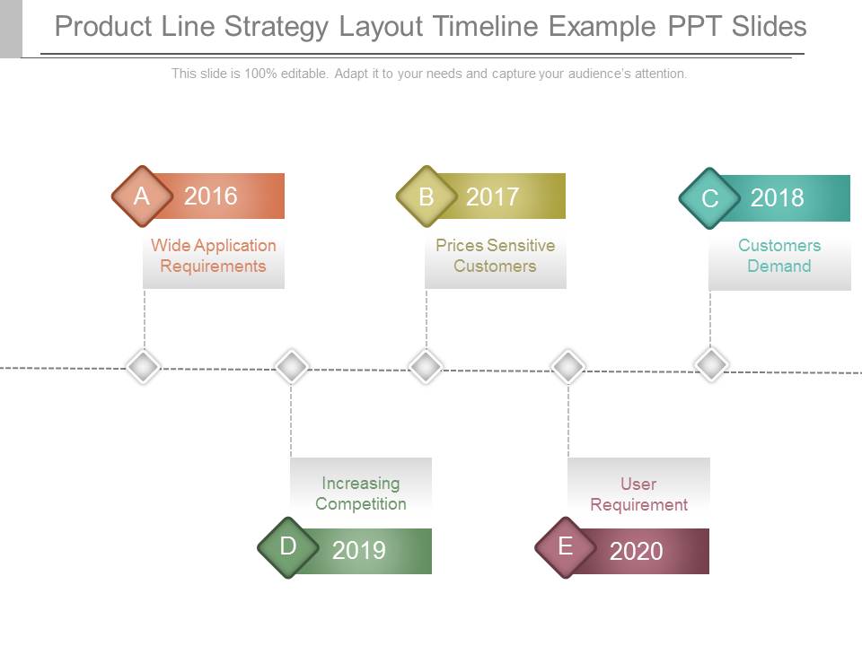 Product Line Strategy Layout Timeline Example Ppt Slides