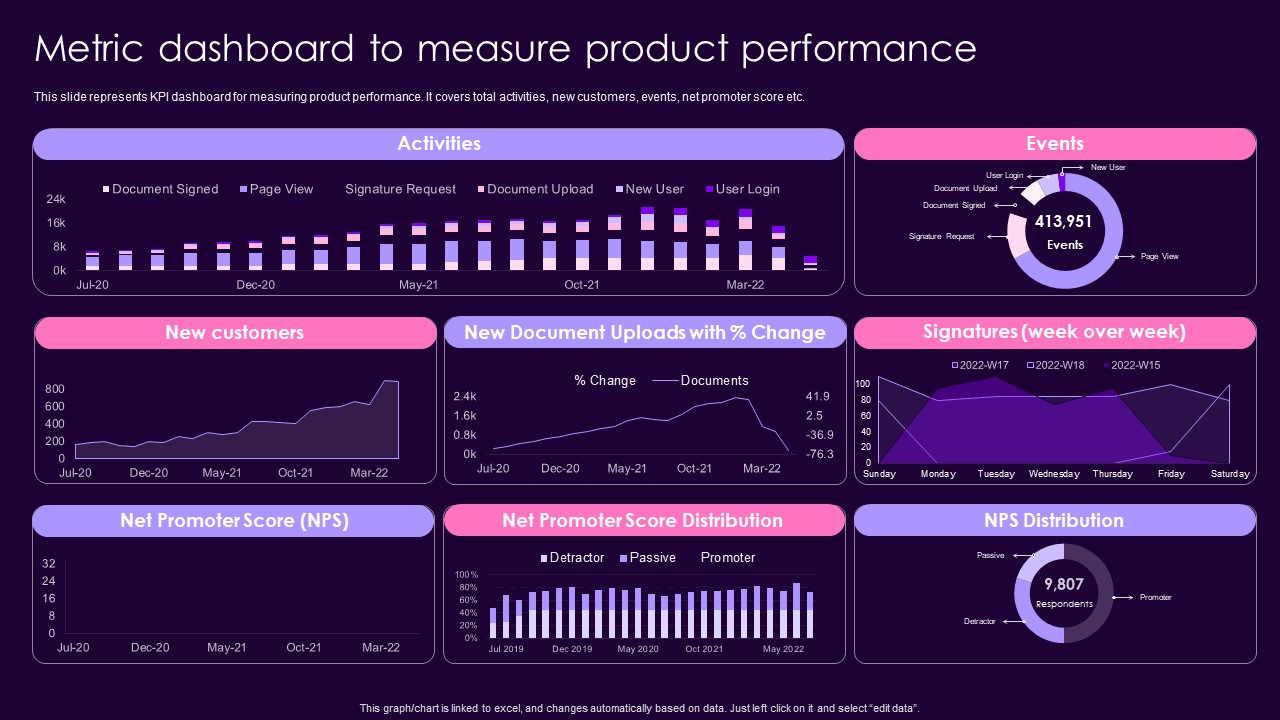 Product Management Techniques Metric Dashboard To Measure Product Performance Microsoft PDF
