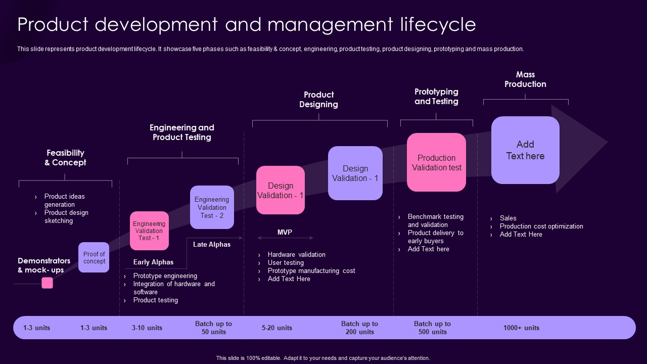 Product Management Techniques Product Development And Management Lifecycle Sample PDF