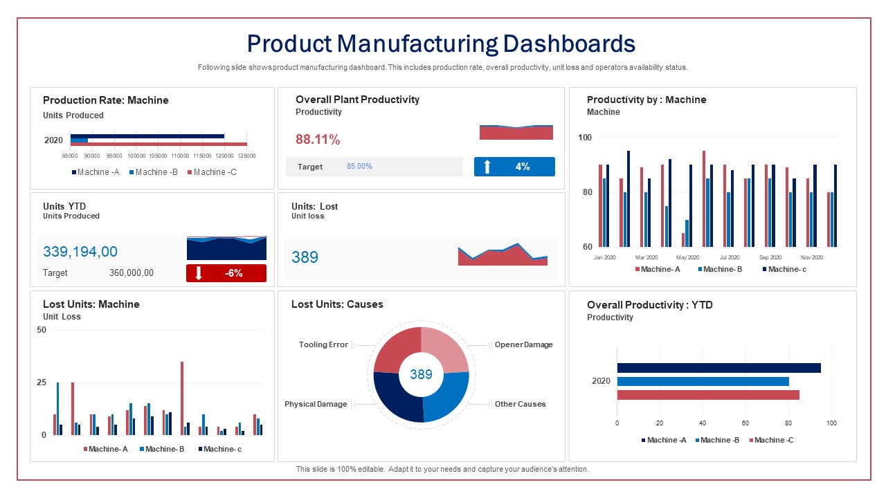 Product Manufacturing Dashboards Ppt Icon Inspiration PDF