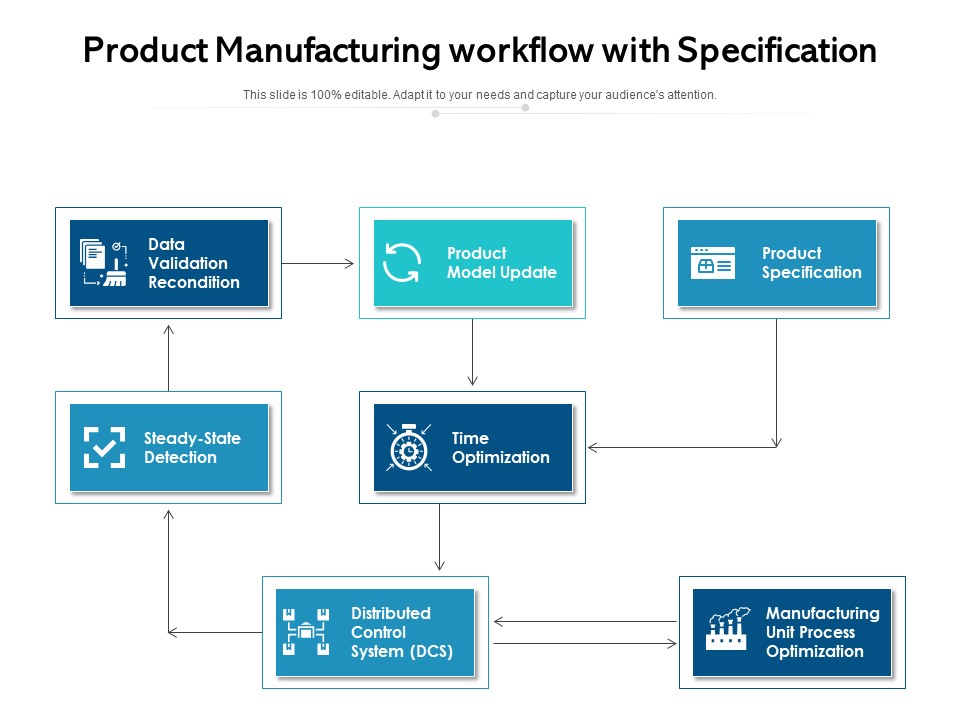 Product Manufacturing Workflow With Specification Ppt PowerPoint Presentation Pictures Microsoft PDF