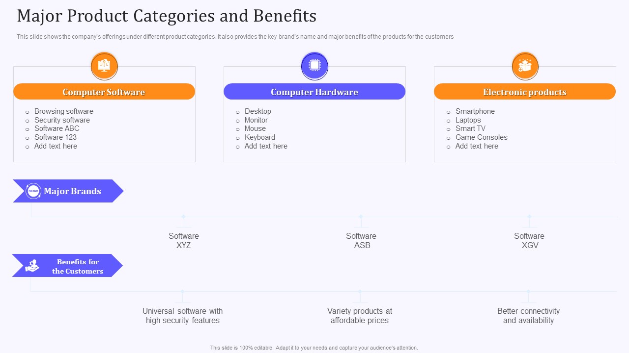 Product Marketing And Awareness Programs Major Product Categories And Benefits Introduction PDF