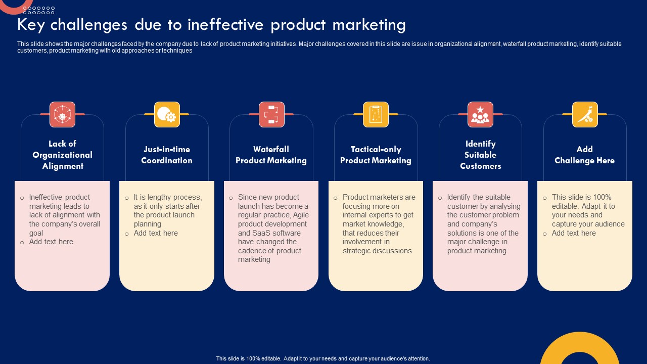 Product Marketing Leadership Key Challenges Due To Ineffective Product Marketing Microsoft PDF