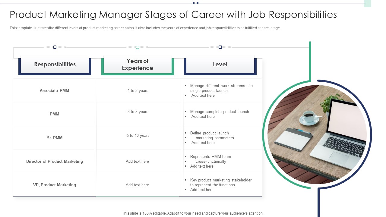 Product Marketing Manager Stages Of Career With Job Responsibilities Information PDF