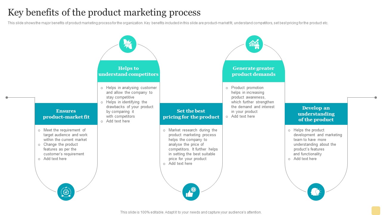 Product Marketing Plan To Enhance Organizational Growth Key Benefits Of The Product Marketing Process Ideas PDF