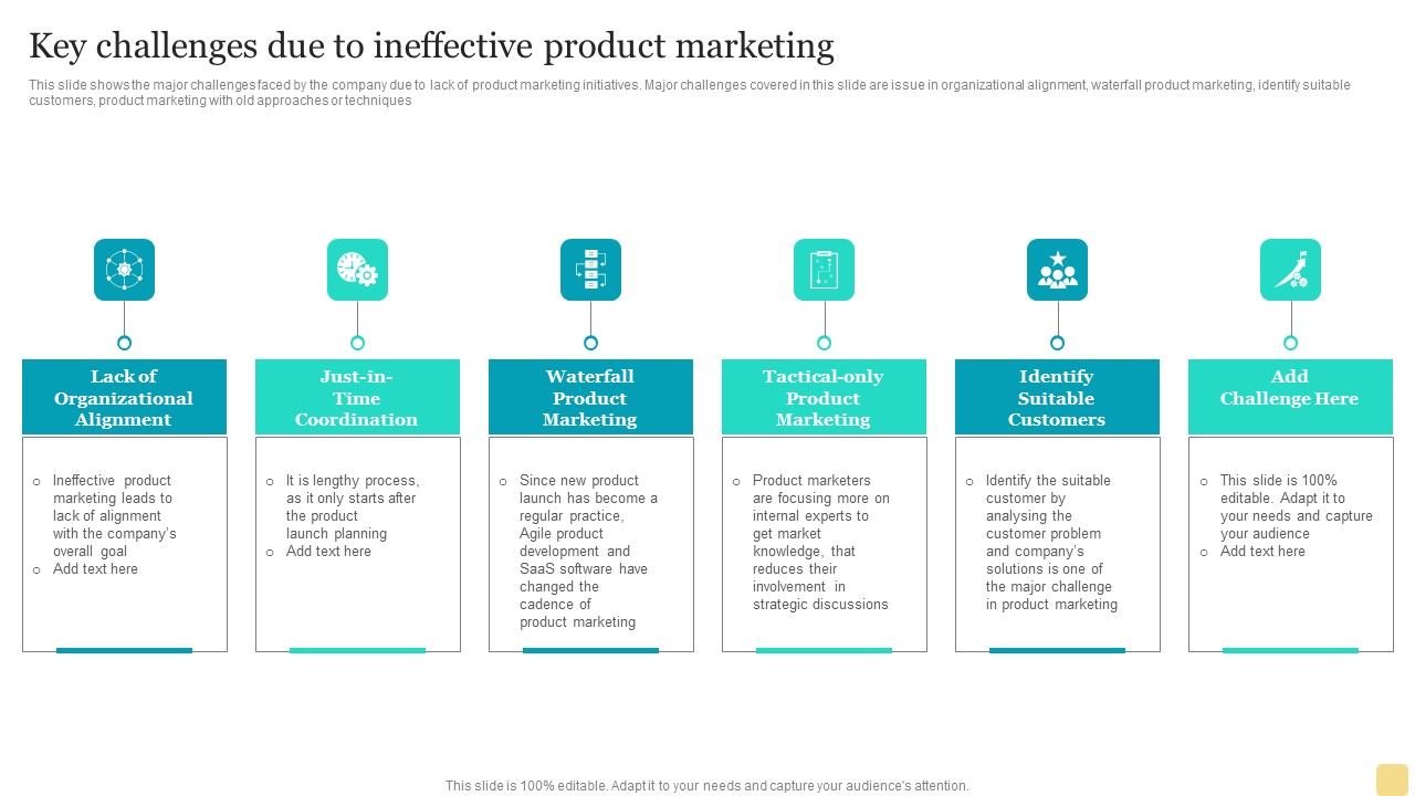 Product Marketing Plan To Enhance Organizational Growth Key Challenges Due To Ineffective Product Marketing Demonstration PDF
