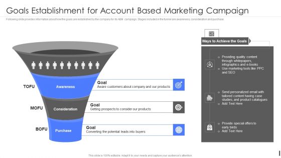 Product Marketing Playbook Goals Establishment For Account Based Marketing Campaign Graphics PDF