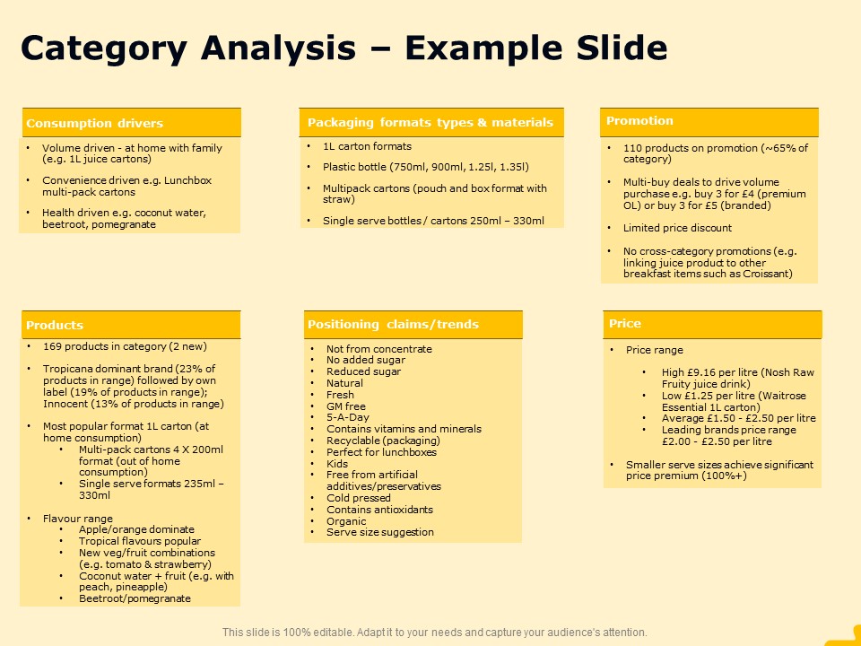 Product Performance And Product Competitive Analysis Category Analysis Example Slide Rules PDF
