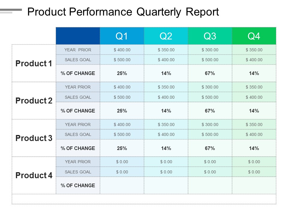 Product Performance Quarterly Report Ppt PowerPoint Presentation Show Brochure