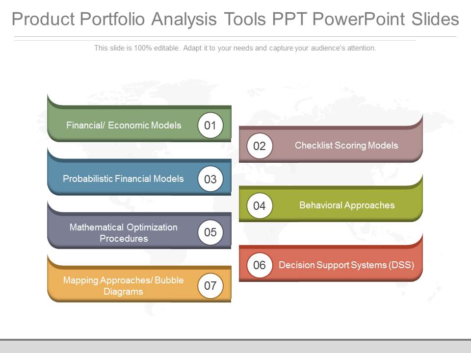 Product Portfolio Analysis Tools Ppt Powerpoint Slides