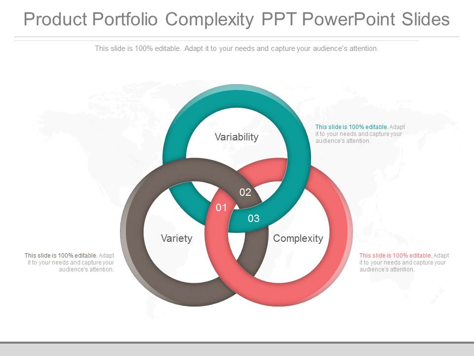 Product Portfolio Complexity Ppt Powerpoint Slides
