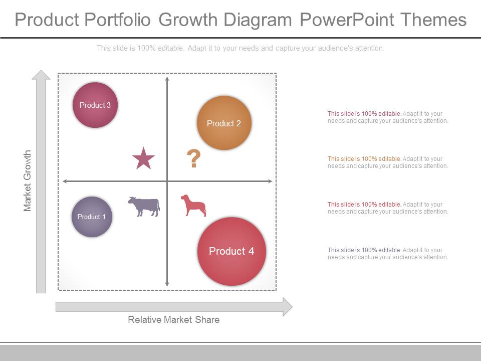 Product Portfolio Growth Diagram Powerpoint Themes
