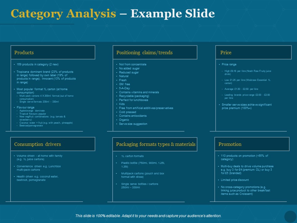 Product Portfolio Management For New Product Development Category Analysis Example Slide Rules PDF