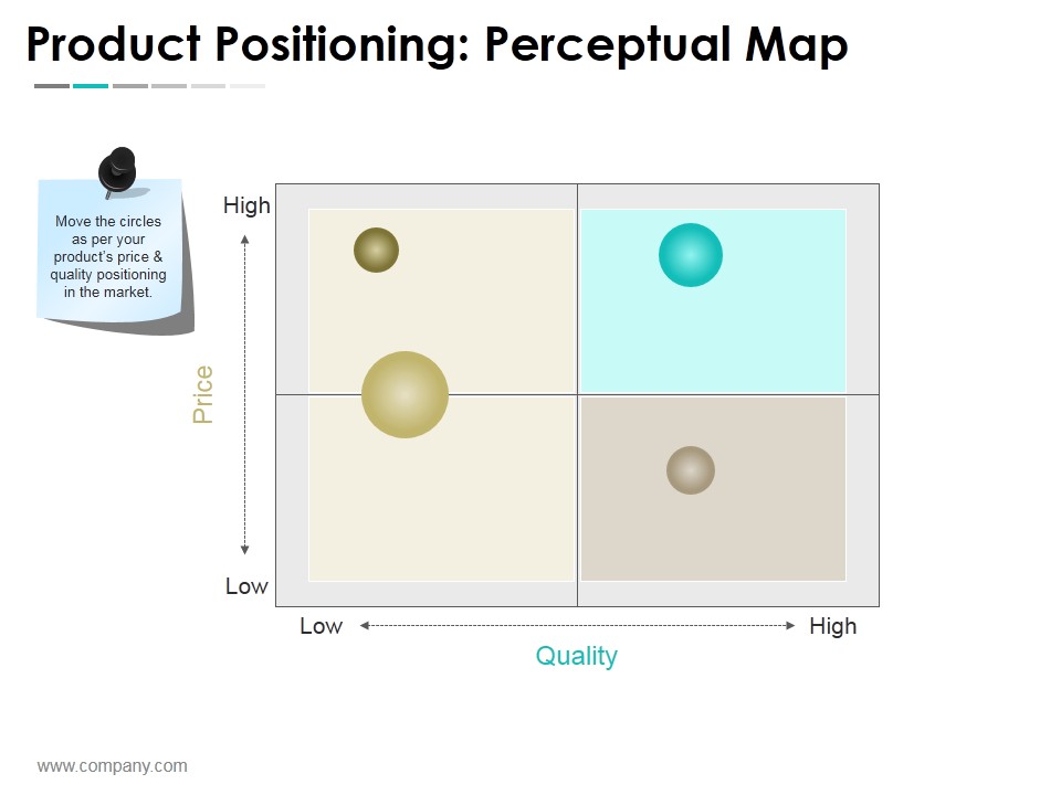 Product Positioning Perceptual Map Ppt PowerPoint Presentation File Example File