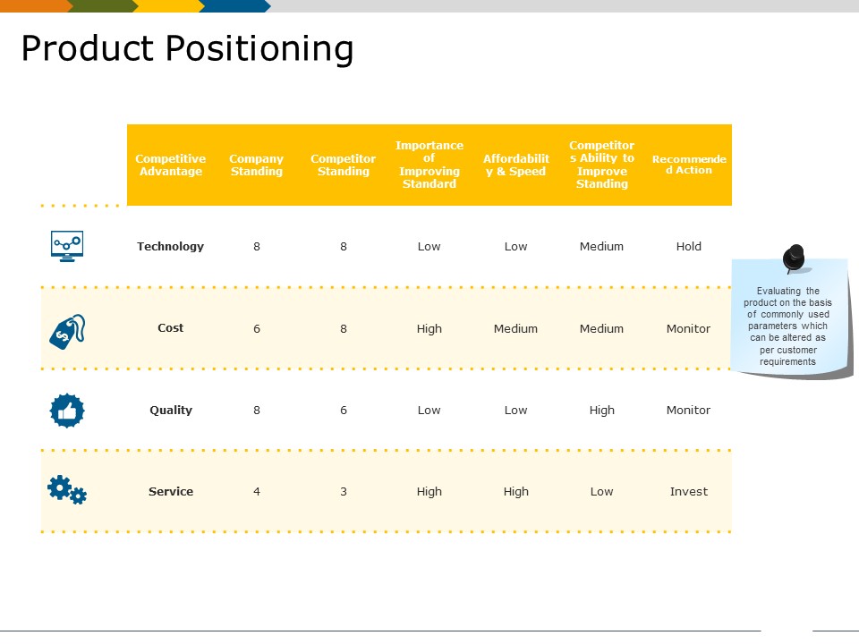 Product Positioning Ppt PowerPoint Presentation Styles Examples