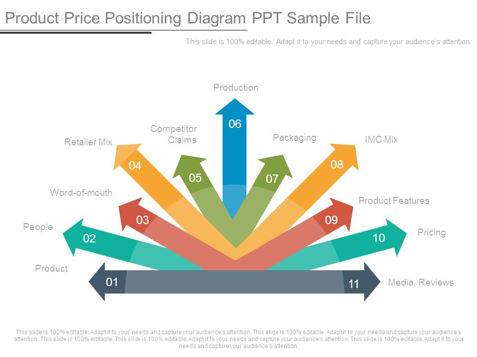 Product Price Positioning Diagram Ppt Sample File