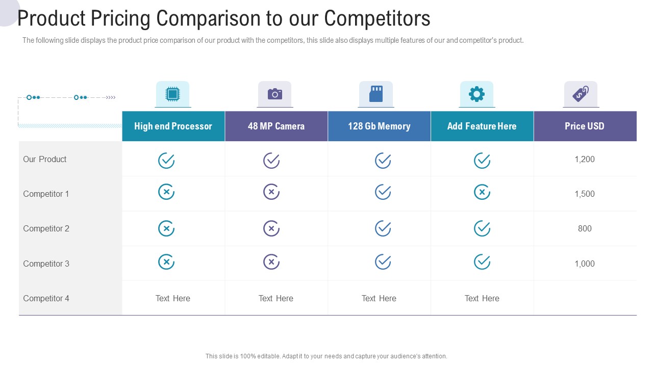 Product Pricing Comparison To Our Competitors Commercial Activities Marketing Tools Portrait PDF