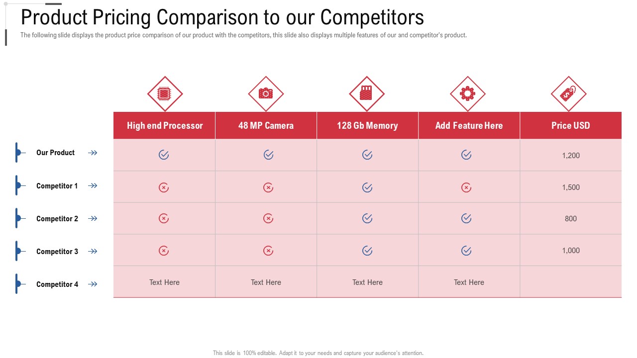 Product Pricing Comparison To Our Competitors Online Trade Marketing And Promotion Information PDF