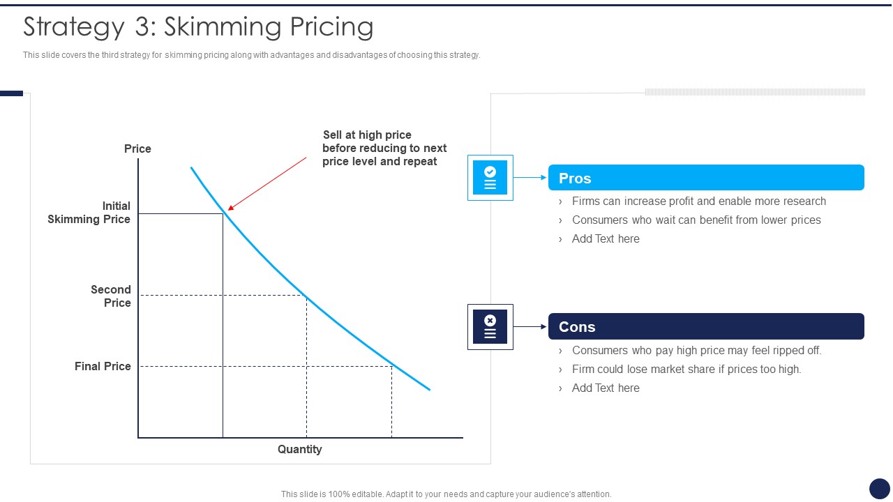 Product Pricing Strategies Analysis Strategy 3 Skimming Pricing Ppt Show Shapes PDF