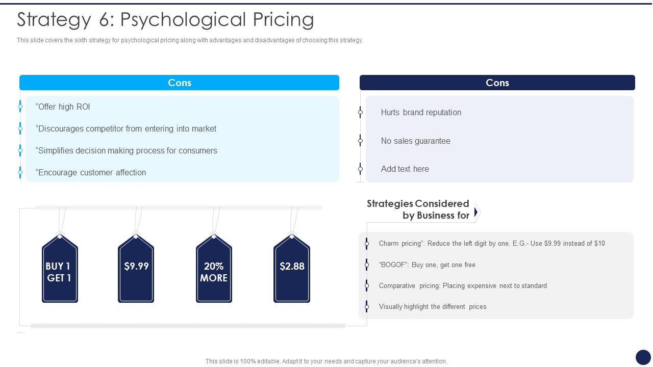 Product Pricing Strategies Analysis Strategy 6 Psychological Pricing Ppt Gallery Examples PDF