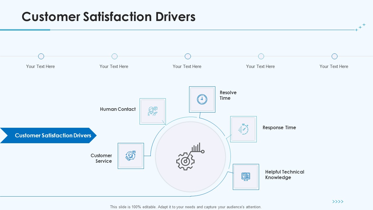 Product Pricing Strategies Customer Satisfaction Drivers Ppt Gallery Structure PDF