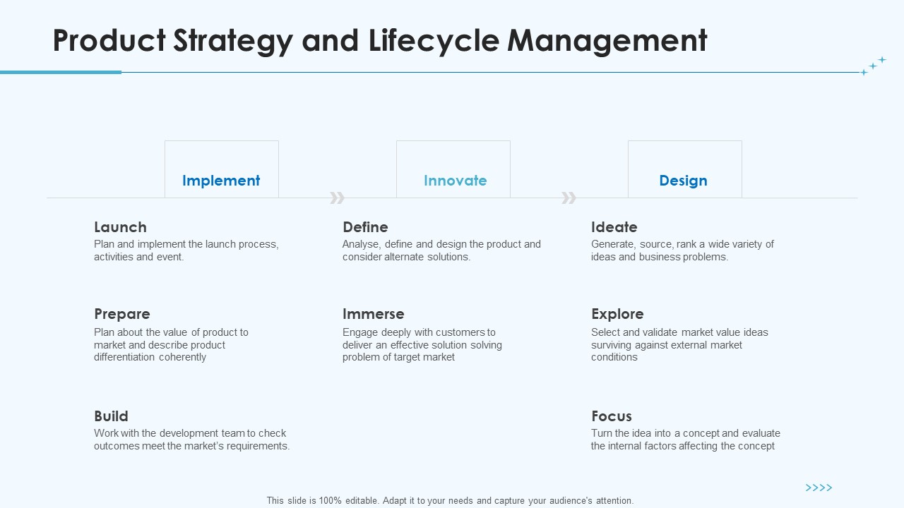 Product Pricing Strategies Product Strategy And Lifecycle Management Ppt Summary Graphic Tips PDF