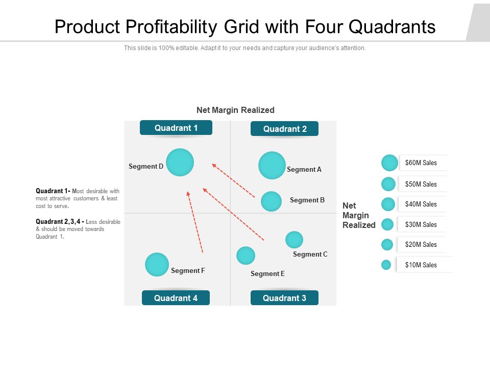 Product Profitability Grid With Four Quadrants Ppt PowerPoint Presentation File Inspiration PDF