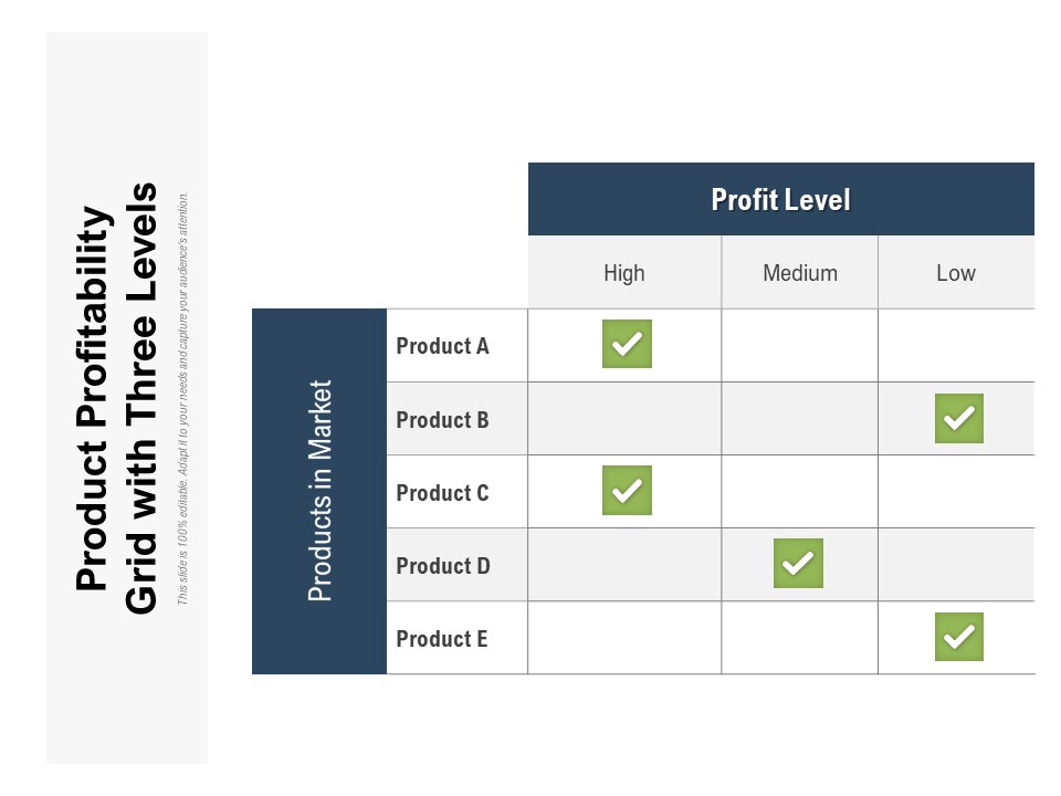 Product Profitability Grid With Three Levels Ppt PowerPoint Presentation Icon Model PDF