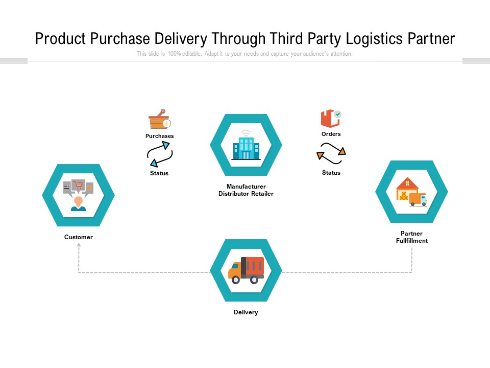 Product Purchase Delivery Through Third Party Logistics Partner Ppt PowerPoint Presentation Summary Visual Aids PDF