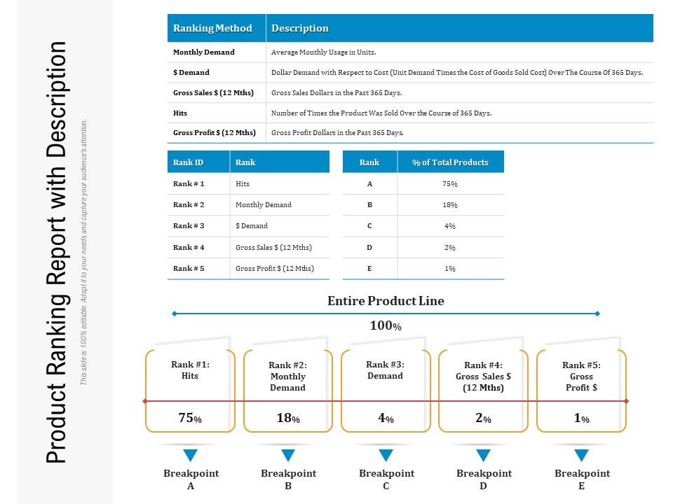 Product Ranking Report With Description Ppt PowerPoint Presentation Icon Graphics Example PDF