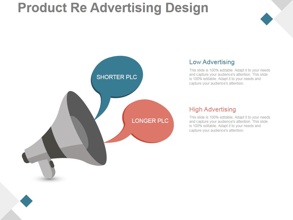 Product Re Advertising Design Ppt PowerPoint Presentation Example 2015