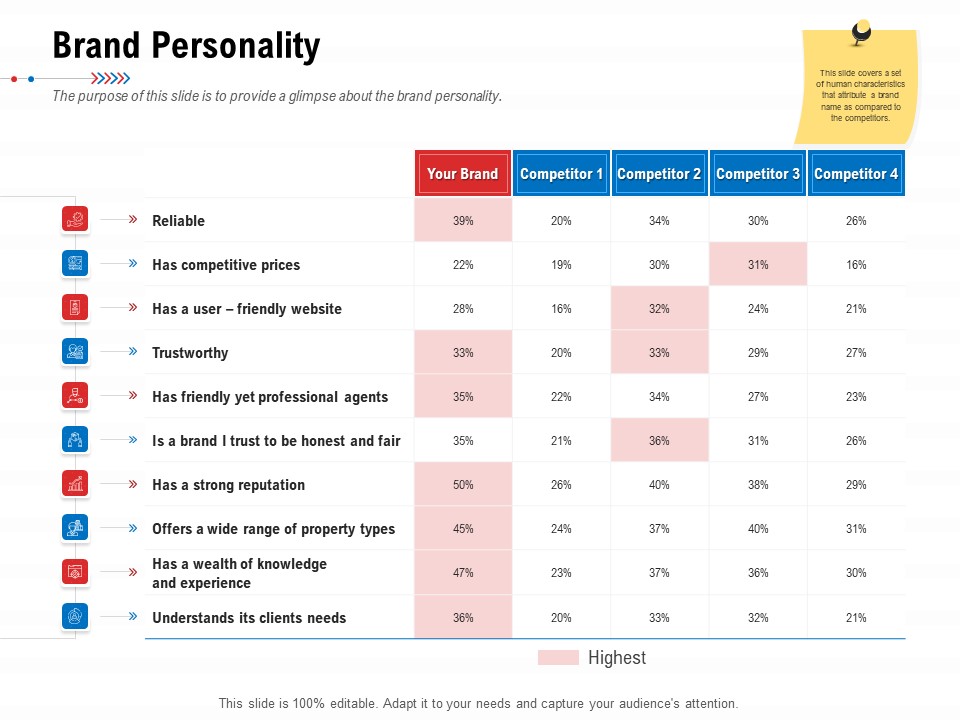 Product Relaunch And Branding Brand Personality Ppt Summary Information PDF