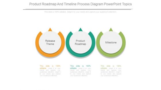 Product Roadmap And Timeline Process Diagram Powerpoint Topics