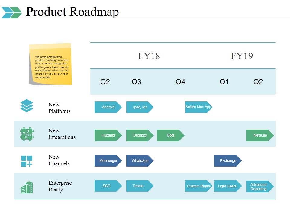 Product Roadmap Ppt PowerPoint Presentation Icon Ideas