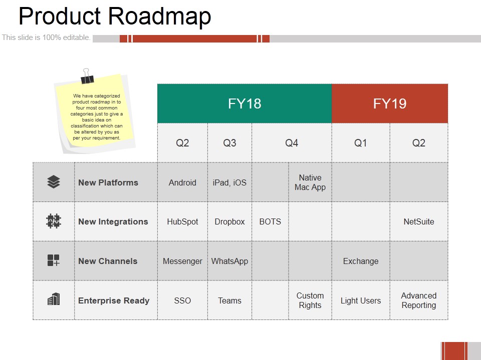 Product Roadmap Ppt PowerPoint Presentation Ideas Example