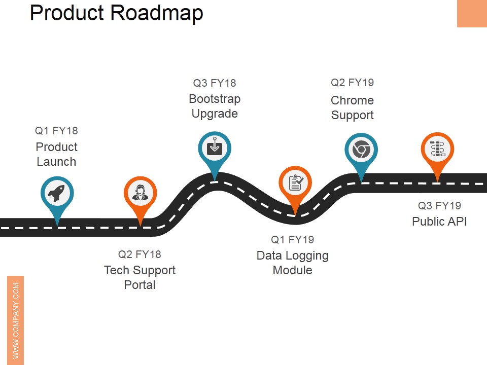 Product Roadmap Ppt PowerPoint Presentation Ideas Grid