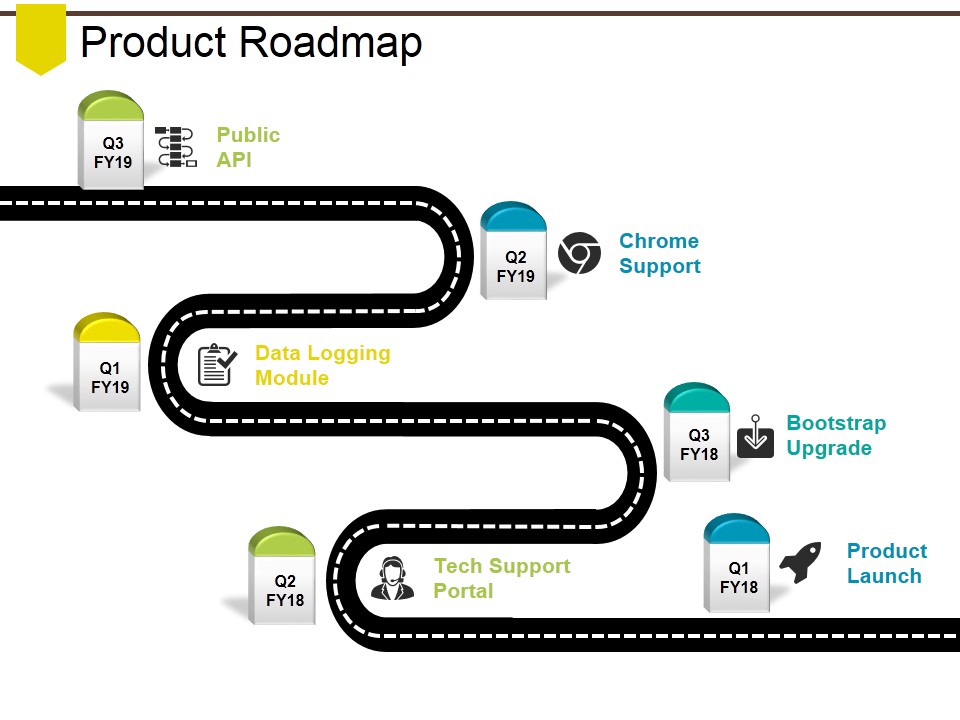 Product Roadmap Ppt PowerPoint Presentation Portfolio Design Ideas