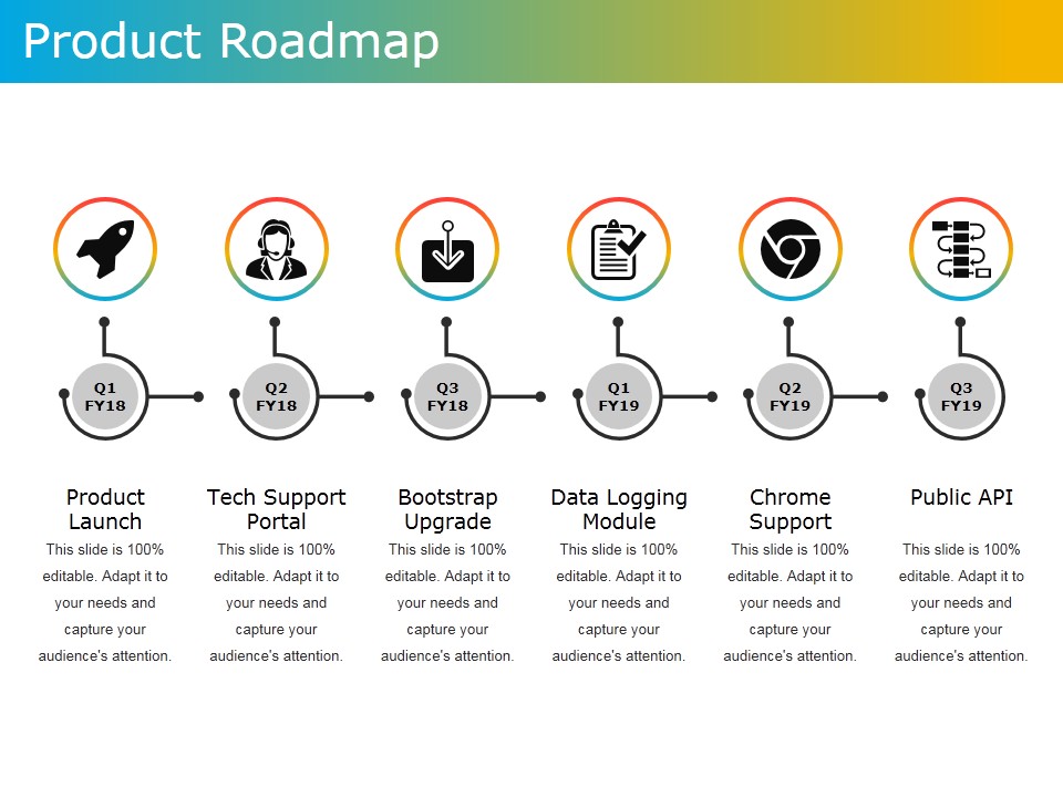 Product Roadmap Template 1 Ppt PowerPoint Presentation Ideas Visual Aids