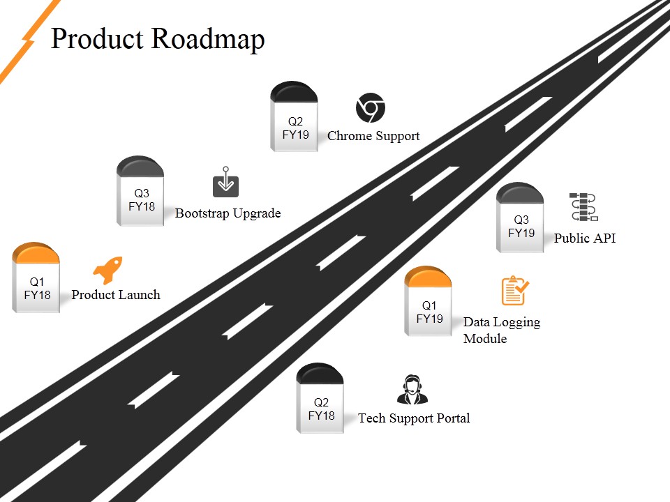 Product Roadmap Template 2 Ppt PowerPoint Presentation File Slides