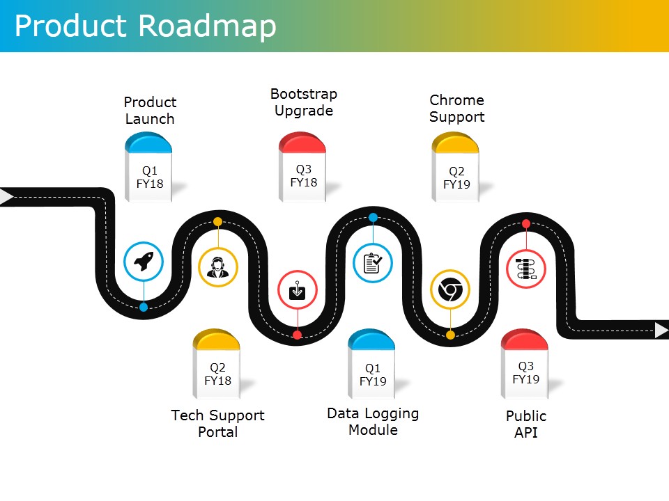 Product Roadmap Template 2 Ppt PowerPoint Presentation Inspiration Layout