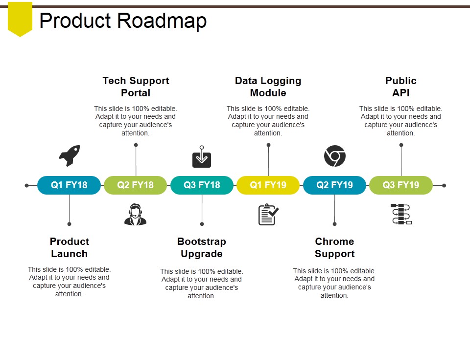 Product Roadmap Template Ppt PowerPoint Presentation Model Designs